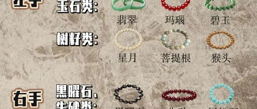 一张图搞懂 文玩手串的正确佩戴